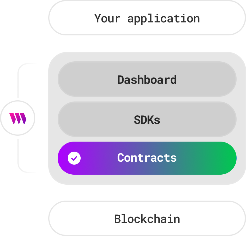 thirdweb contracts