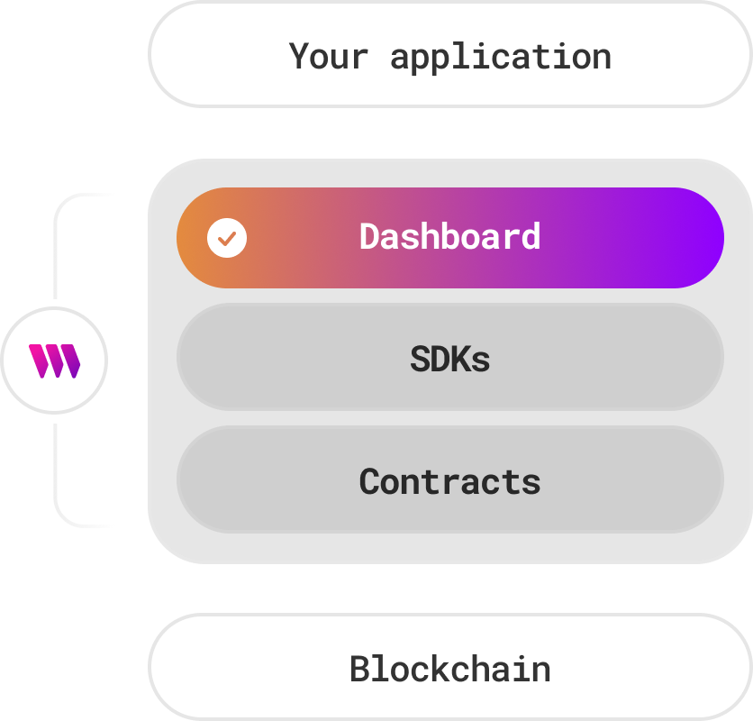 thirdweb dashboard