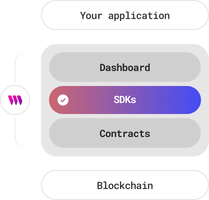 thirdweb sdk