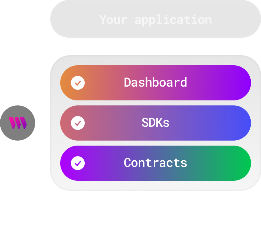 thirdweb Core Pillars