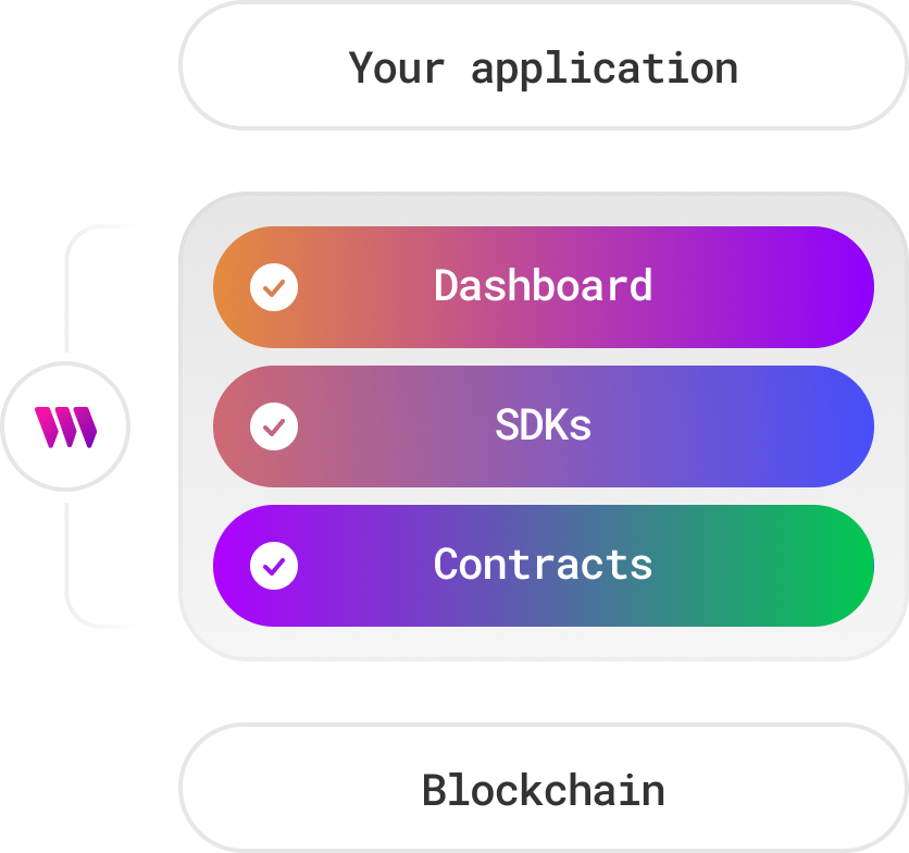 thirdweb Core Pillars